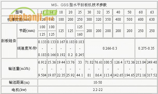 MS、GSS型水平刮板機技術(shù)參數(shù)表